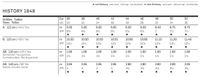 30887-BurdaSchnittmuster2768History-1848-Dame_2.jpg BurdaSchnittmuster2768History 1848 Dame